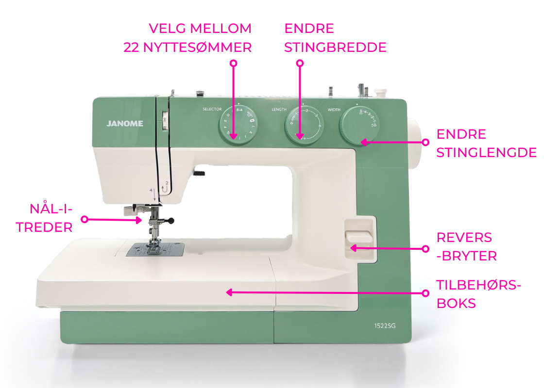 Kampanje! Janome Modell 1522 Smokey Green (Limited Edition) + Bonuspakke