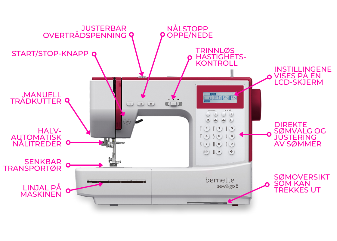 Kampanje og NYHET! bernette sew&go 8