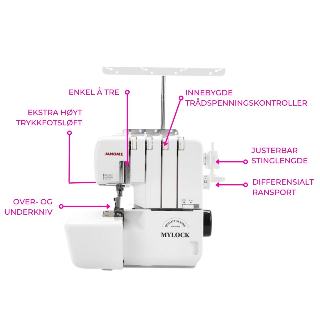 Janome MyLock 644D inkl. Bonuspakke