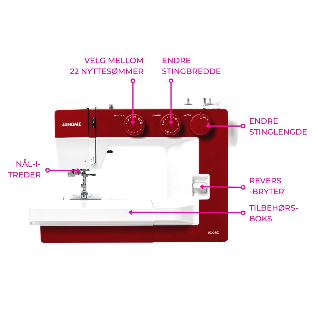 Utstillingsmodell - Janome Modell 1522 Rød