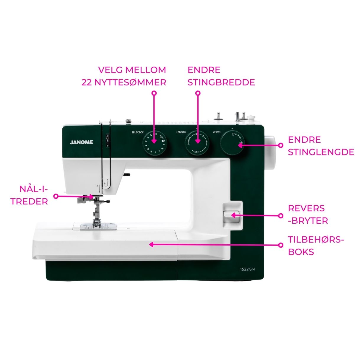 Kampanje! Janome Modell 1522 Grønn