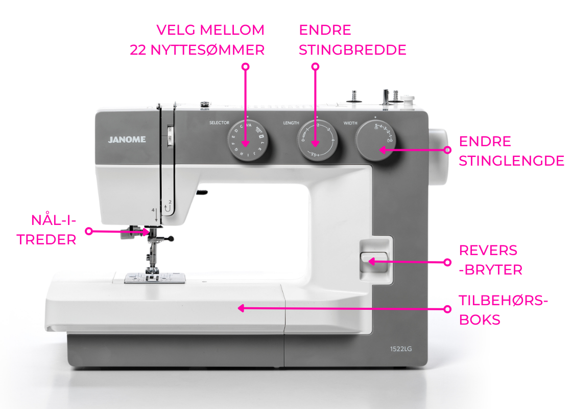 Kampanje! Janome Modell 1522 + Bonuspakke